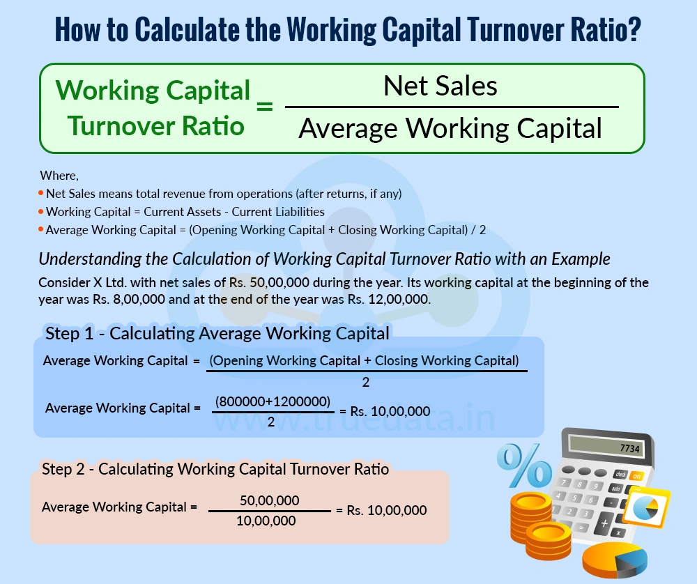 How to Calculate the Working Capital Turnover Ratio