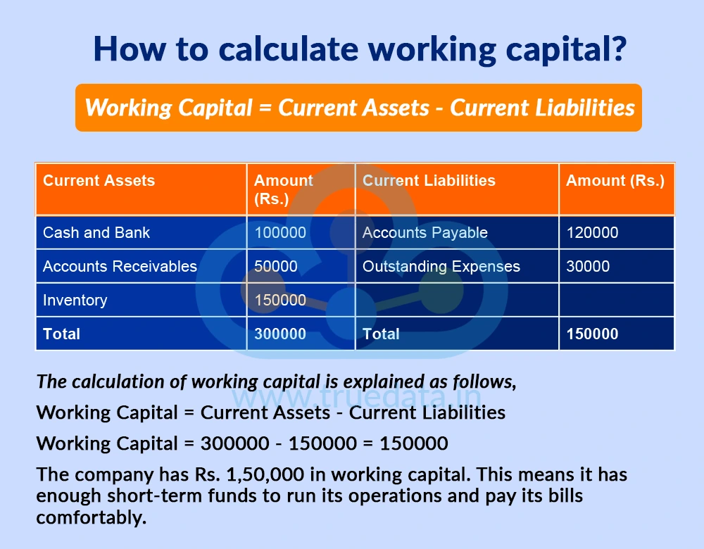 how-to-calculate-working-capital
