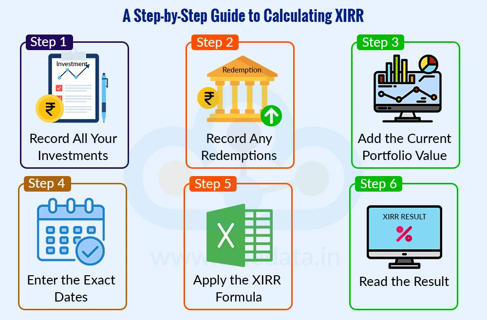 How to Calculate XIRR in Mutual Funds How to Calculate XIRR in Mutual Funds