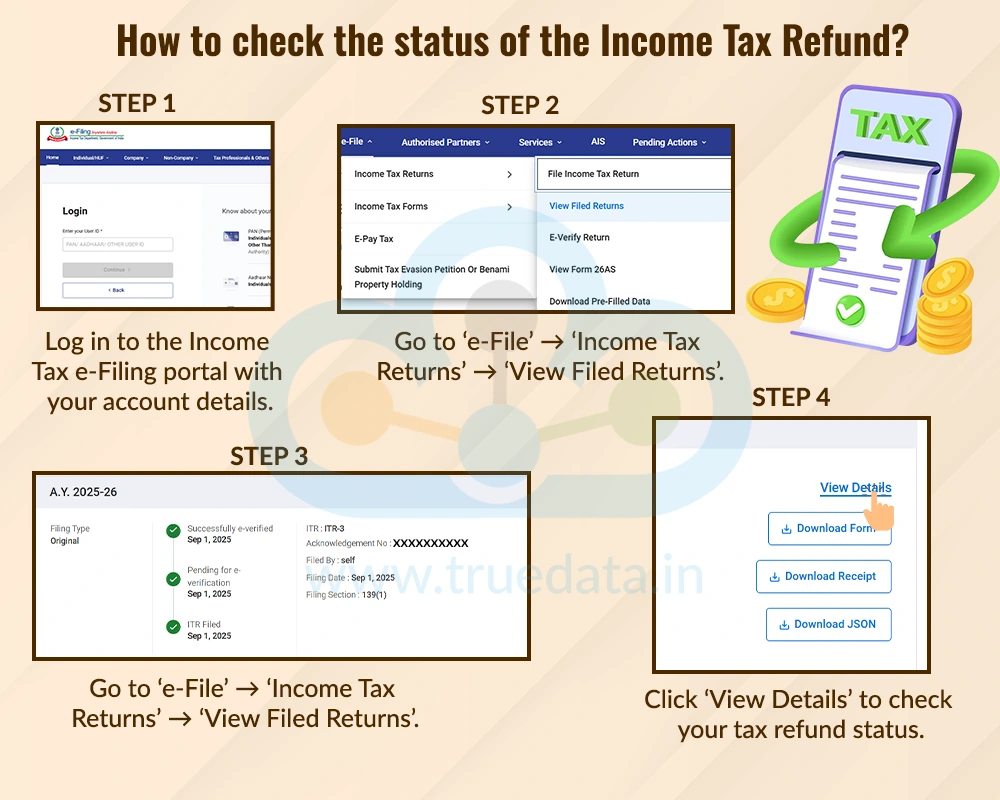 How to check the status of the Income Tax Refund How to check the status of the Income Tax Refund