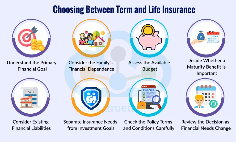 How to Choose Between Term Insurance and Life Insurance How to Choose Between Term Insurance and Life Insurance