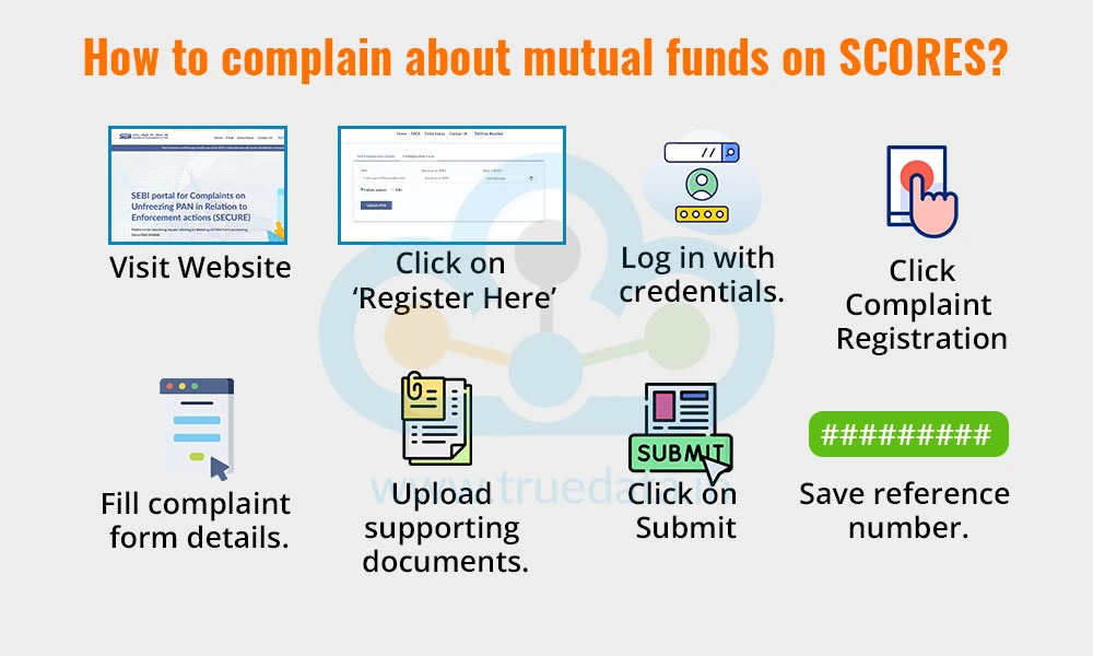 How to complain about mutual funds on SCORES