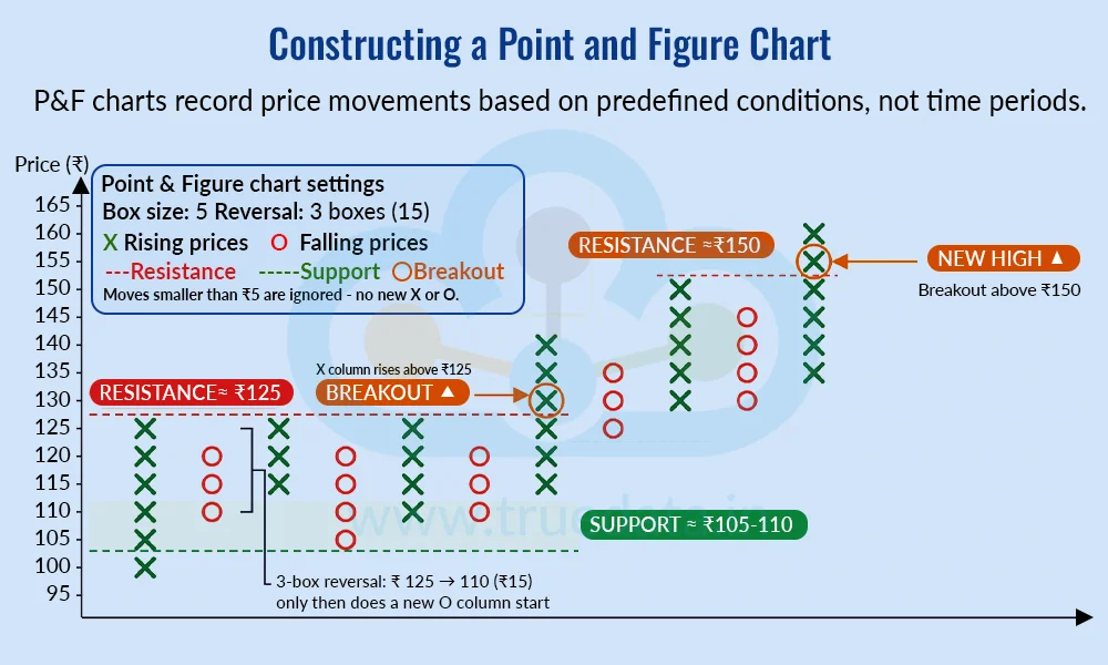 How to Construct the Point and Figure Chart How to Construct the Point and Figure Chart