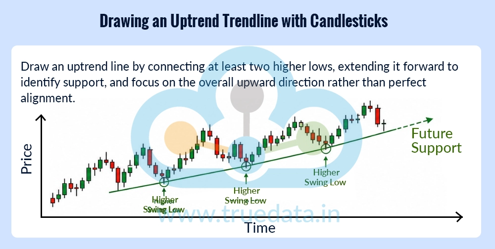 how-to-draw-trendline-in-candlesticks how-to-draw-trendline-in-candlesticks