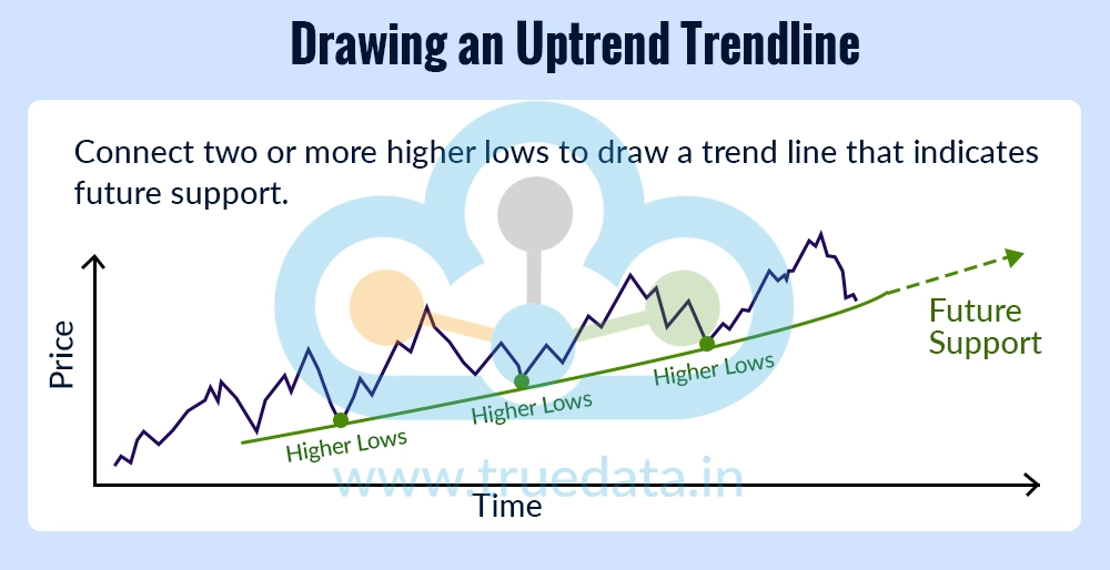 how-to-draw-trendlines how-to-draw-trendlines