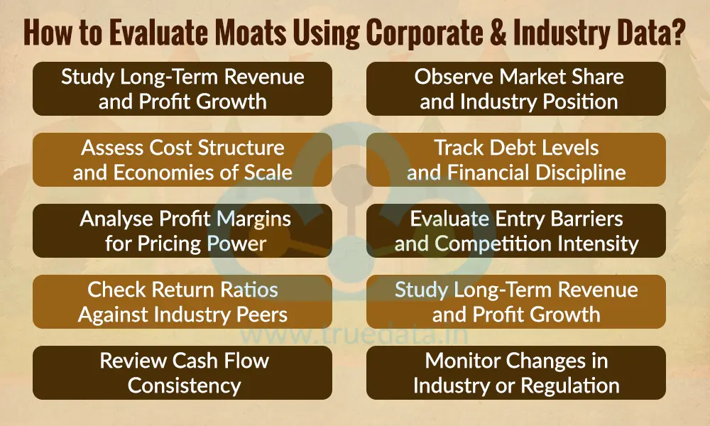How to Evaluate Moats Using Corporate & Industry Data How to Evaluate Moats Using Corporate & Industry Data