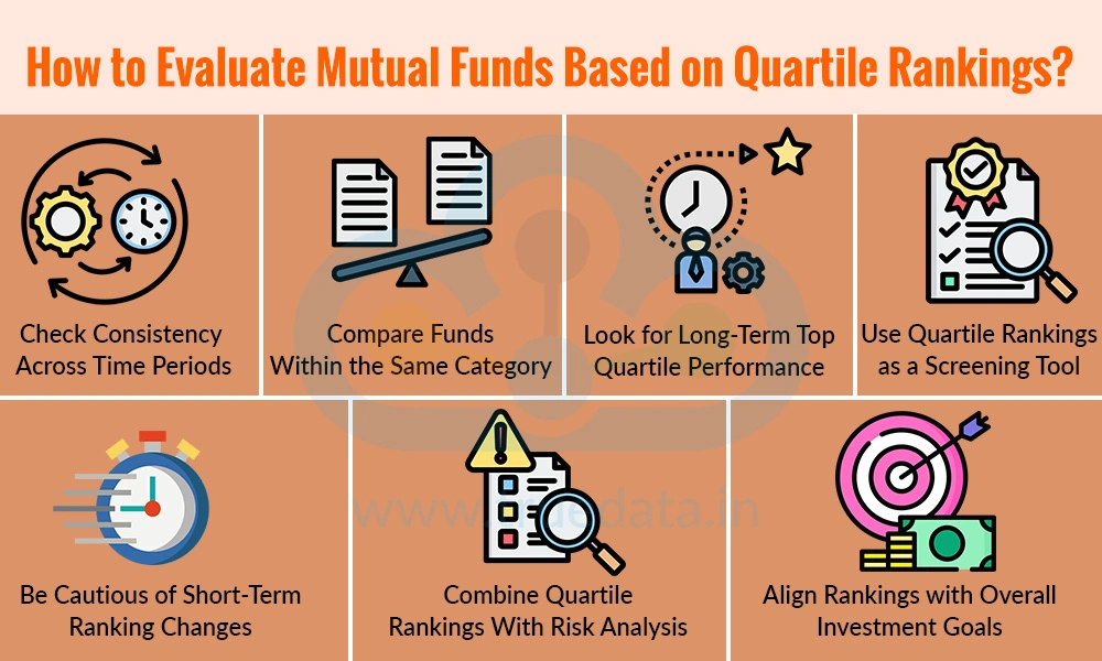 How to Evaluate Mutual Funds Based on Quartile Rankings