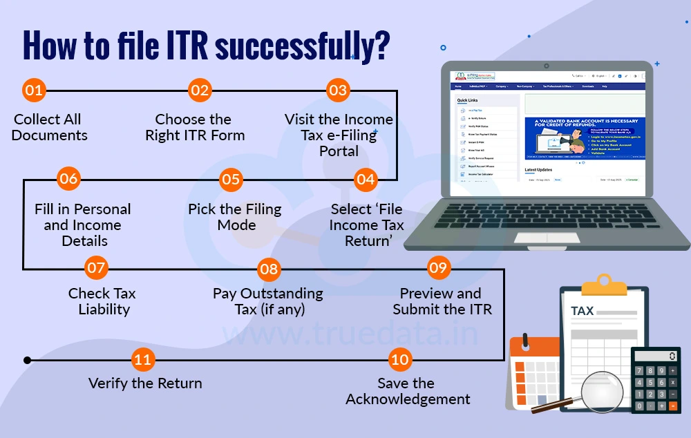 How to file ITR successfully