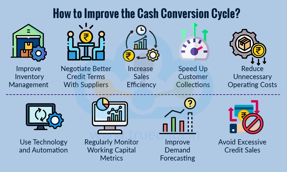 How to Improve the Cash Conversion Cycle How to Improve the Cash Conversion Cycle