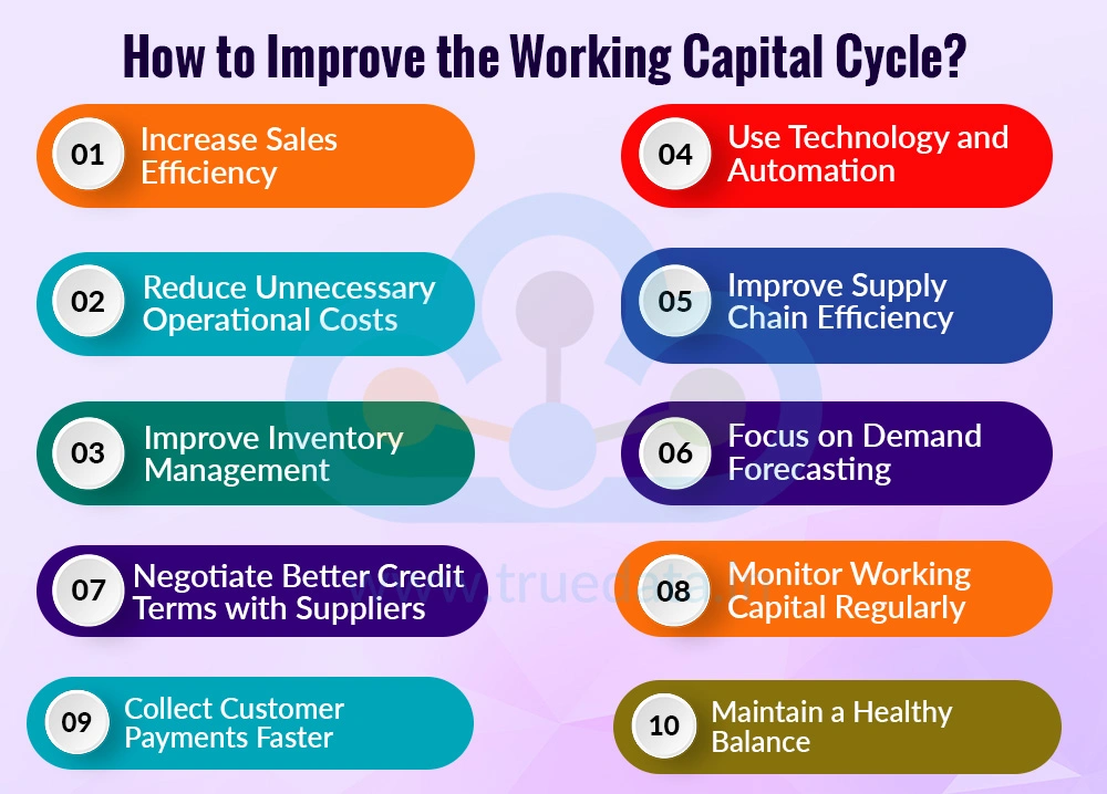 How to Improve the Working Capital Cycle How to Improve the Working Capital Cycle