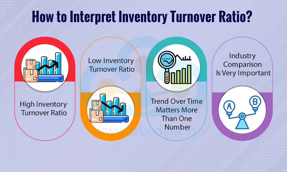 How to Interpret Inventory Turnover Ratio