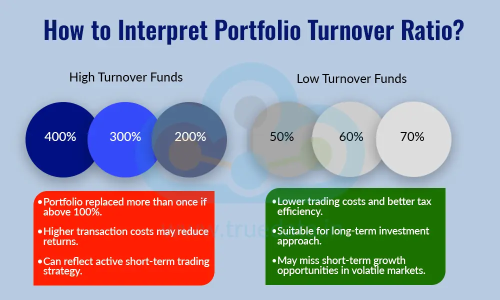 How to Interpret Portfolio Turnover Ratio How to Interpret Portfolio Turnover Ratio