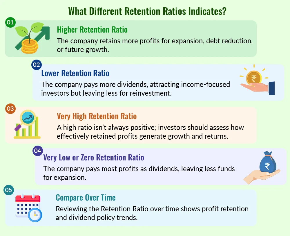 How to Interpret Retention Ratio How to Interpret Retention Ratio