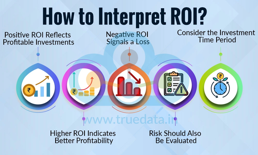 How to Interpret ROI How to Interpret ROI