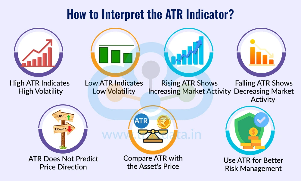 How to Interpret the ATR Indicator How to Interpret the ATR Indicator