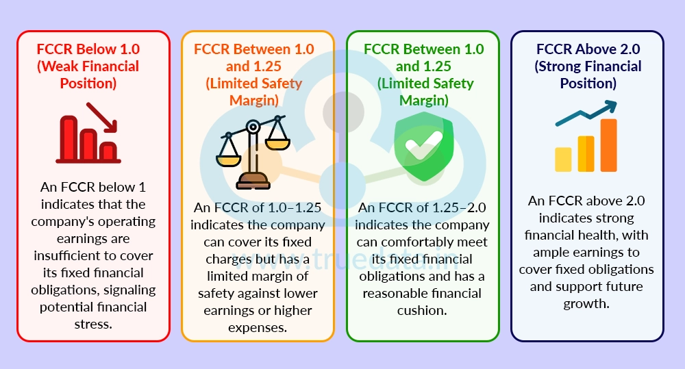 How to Interpret the Fixed-Charge Coverage Ratio How to Interpret the Fixed-Charge Coverage Ratio