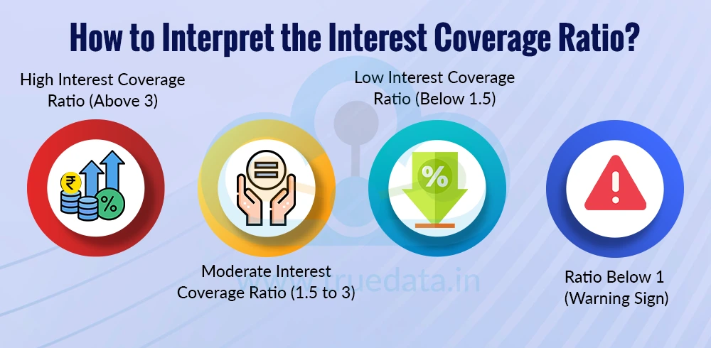 How to Interpret the Interest Coverage Ratio