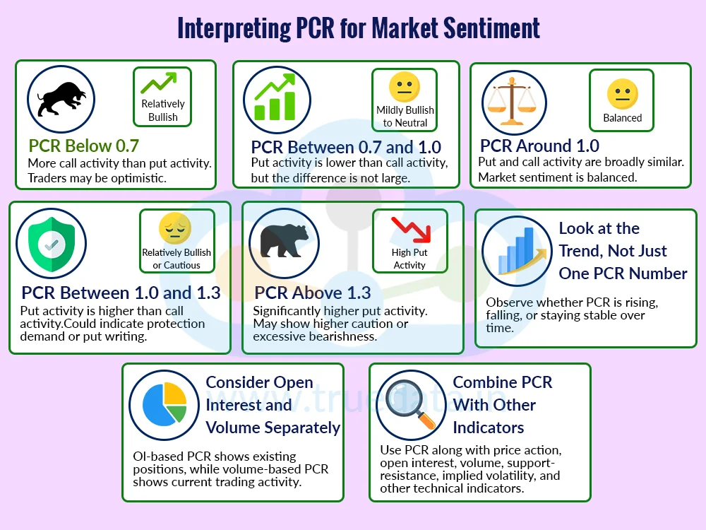 How to Interpret the Put-Call Ratio How to Interpret the Put-Call Ratio