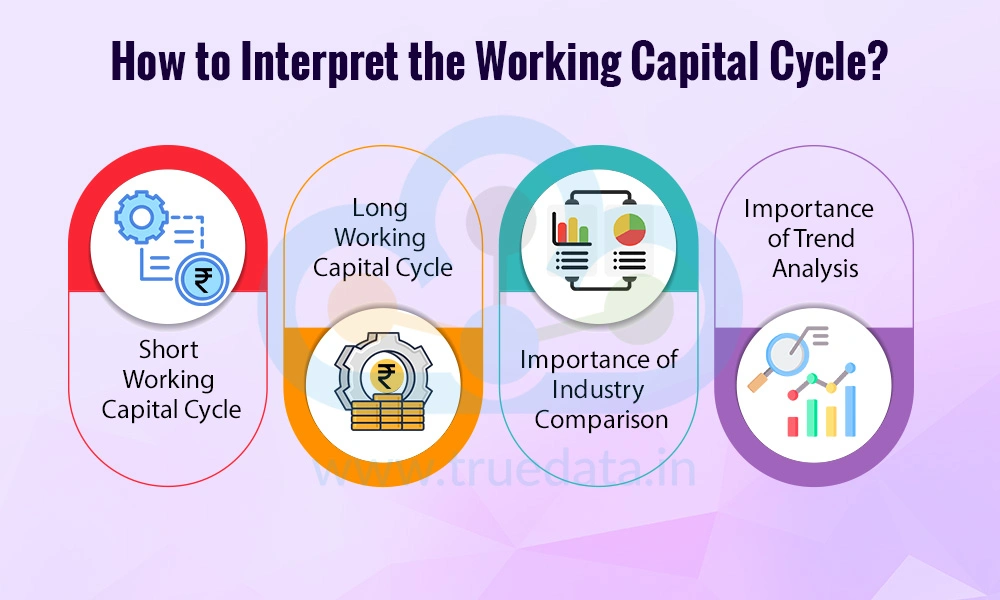 How to Interpret the Working Capital Cycle? How to Interpret the Working Capital Cycle?
