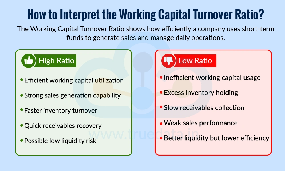 How to Interpret the Working Capital Turnover Ratio