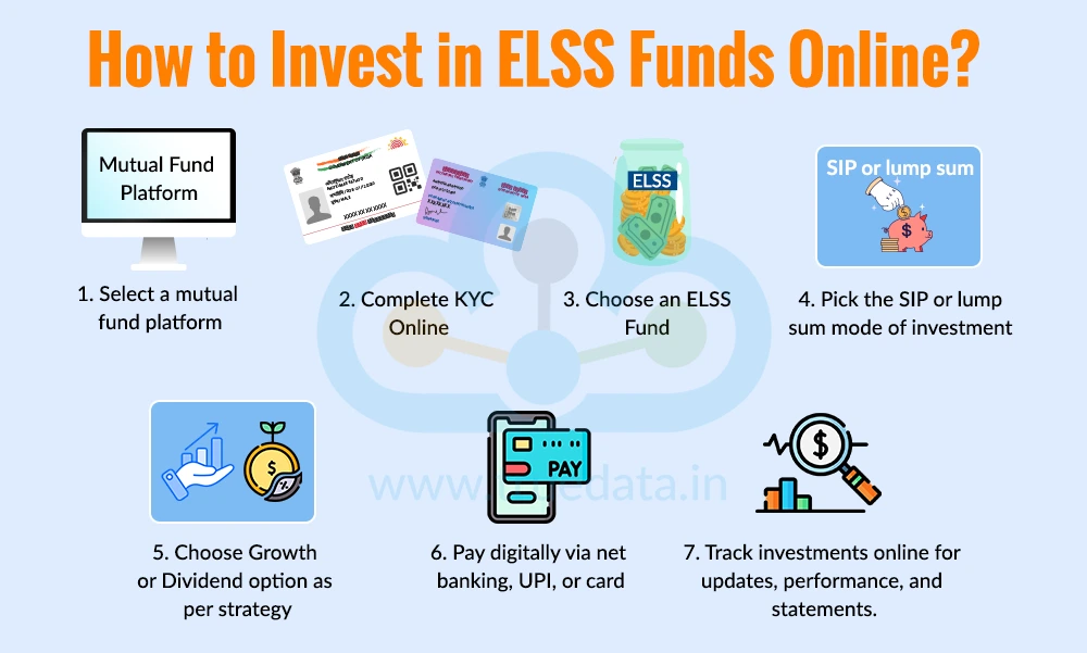 Online Method (Digital Investment)