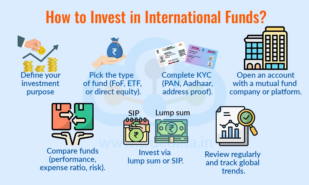 How to Invest in International Funds