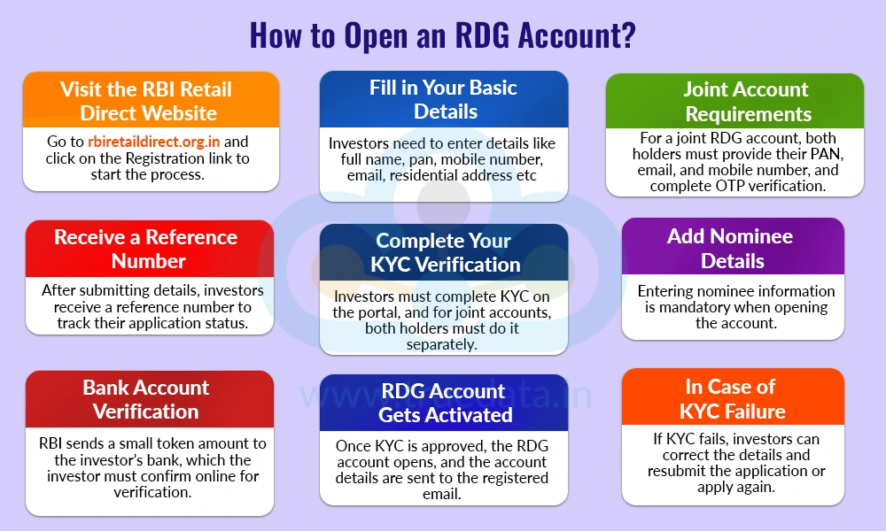 How to Open an RDG Account?