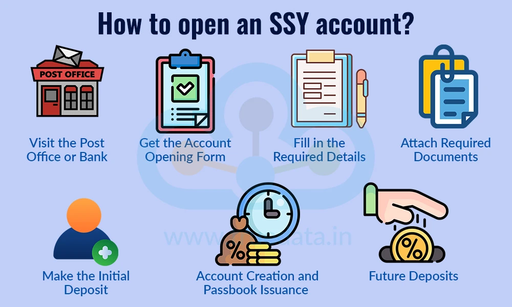 How to open an SSY account