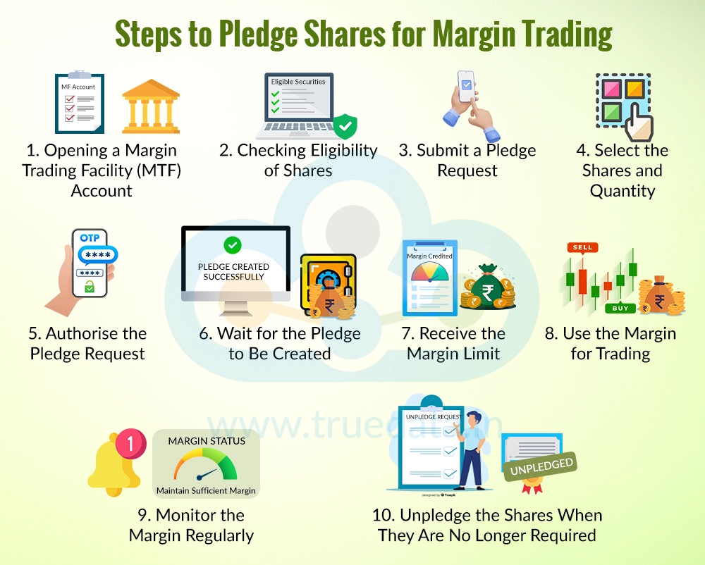 How to Pledge Shares for Margin Trading