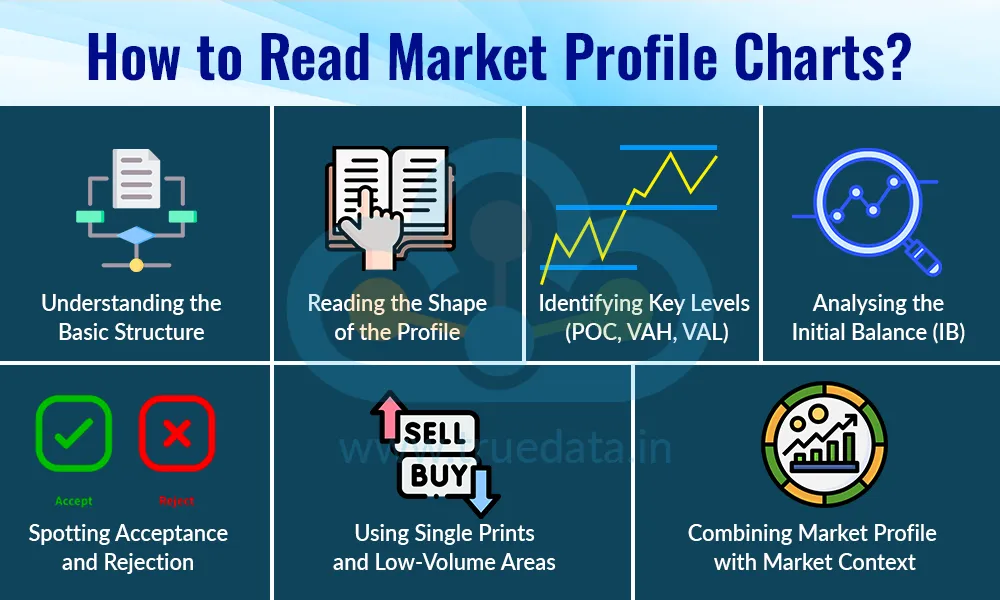 How to Read Market Profile Charts
