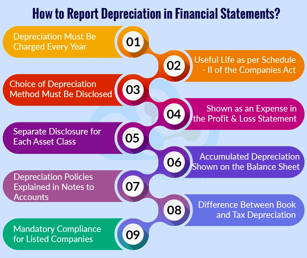 How to Report Depreciation in Financial Statements How to Report Depreciation in Financial Statements