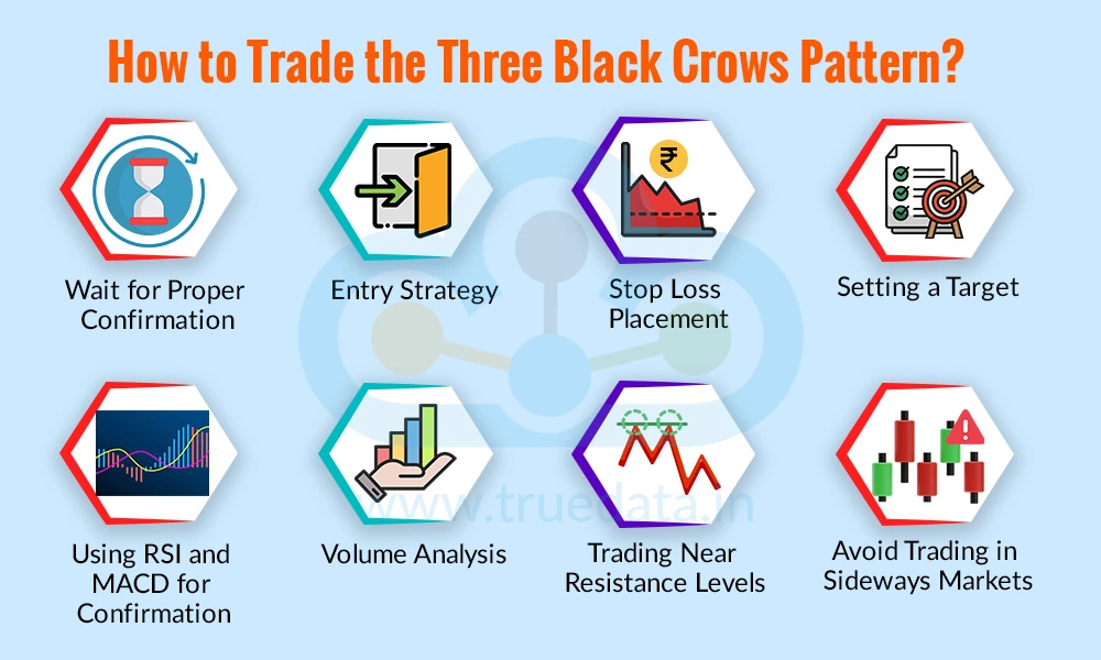 How to Trade the Three Black Crows Pattern How to Trade the Three Black Crows Pattern
