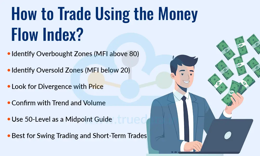 How to Trade Using the Money Flow Index