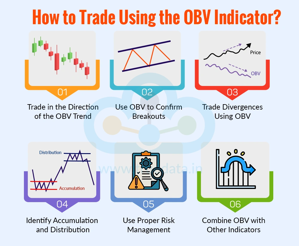 How to Trade Using the OBV Indicator How to Trade Using the OBV Indicator