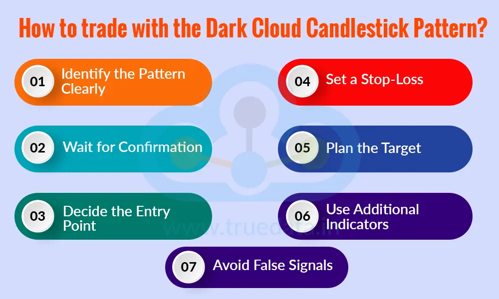 How to trade with the Dark Cloud Candlestick Pattern How to trade with the Dark Cloud Candlestick Pattern