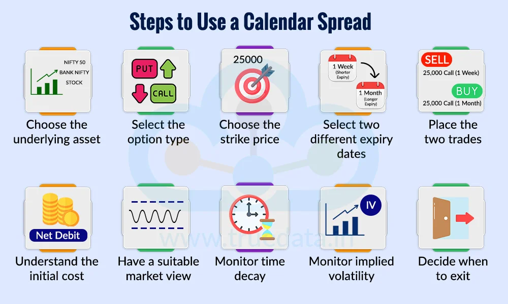 How to Use a Calendar Spread