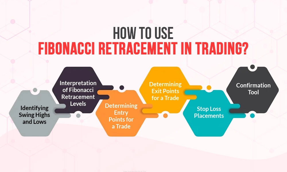 how-to-use-fibonacci-retracement-in-trading