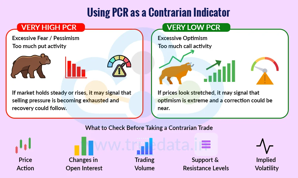 How to Use PCR as a Contrarian Indicator How to Use PCR as a Contrarian Indicator