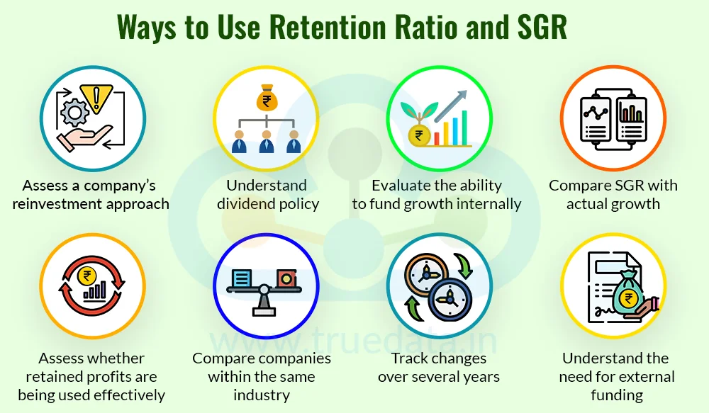 How to Use Retention Ratio and Sustainable Growth Rate How to Use Retention Ratio and Sustainable Growth Rate