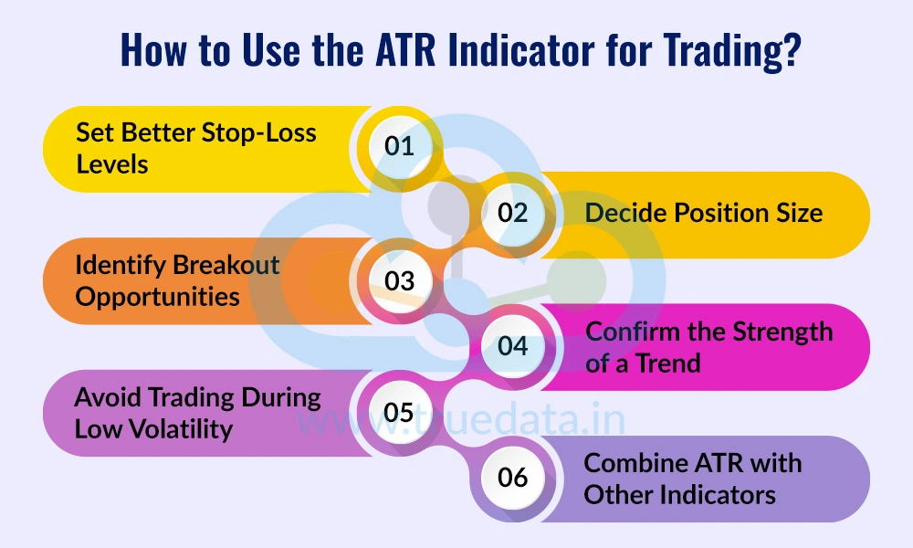 How to Use the ATR Indicator for Trading How to Use the ATR Indicator for Trading