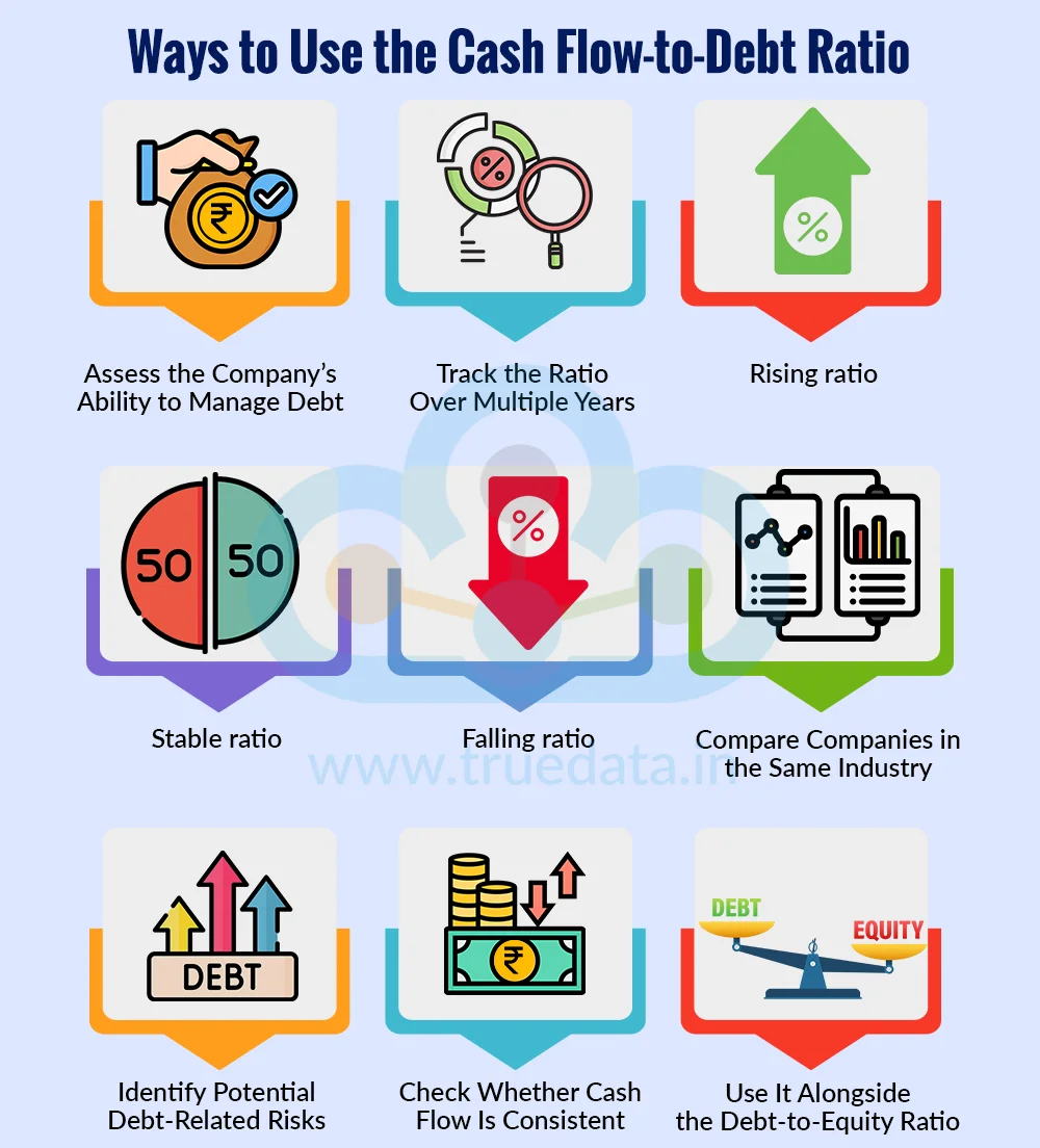 How to Use the Cash Flow to Debt Ratio How to Use the Cash Flow to Debt Ratio
