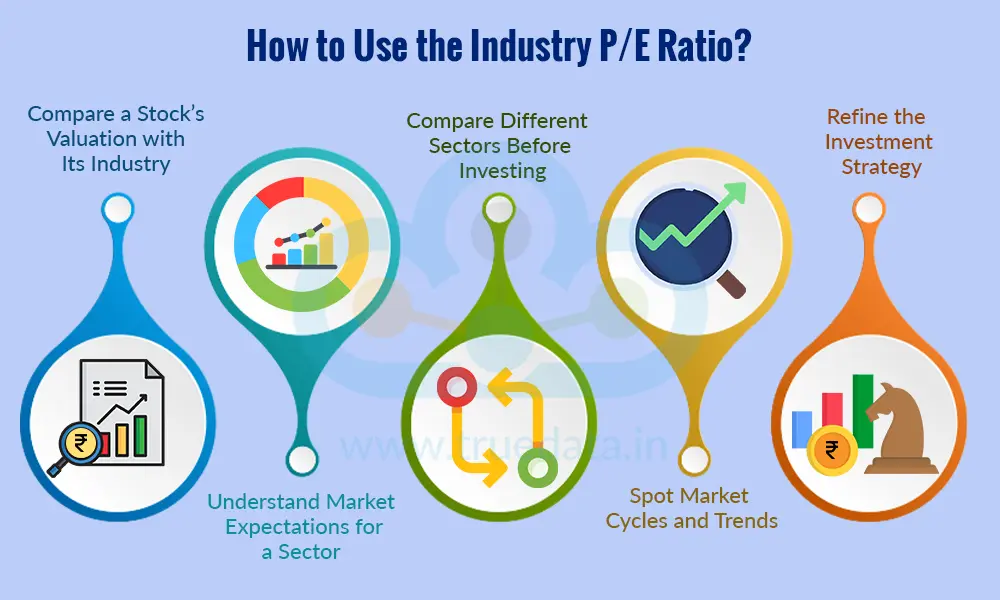 How to Use the Industry P/E Ratio How to Use the Industry P/E Ratio