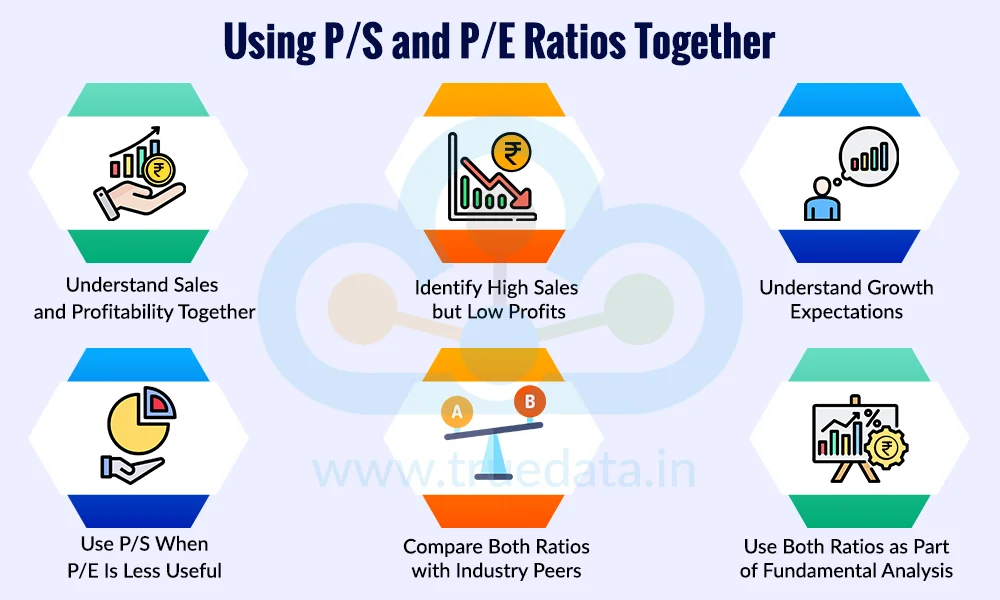 How to Use the P/S Ratio and P/E Ratio Together How to Use the P/S Ratio and P/E Ratio Together