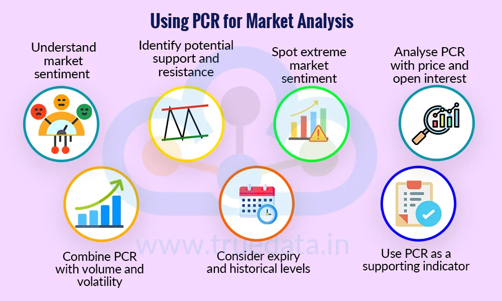 How to Use the Put-Call Ratio How to Use the Put-Call Ratio