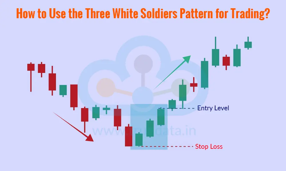 How to Use the Three White Soldiers Pattern for Trading How to Use the Three White Soldiers Pattern for Trading