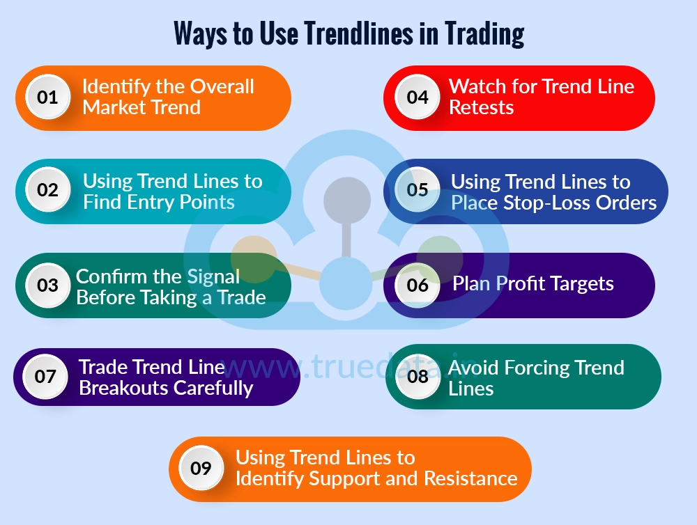 How to Use Trendlines in Trading How to Use Trendlines in Trading