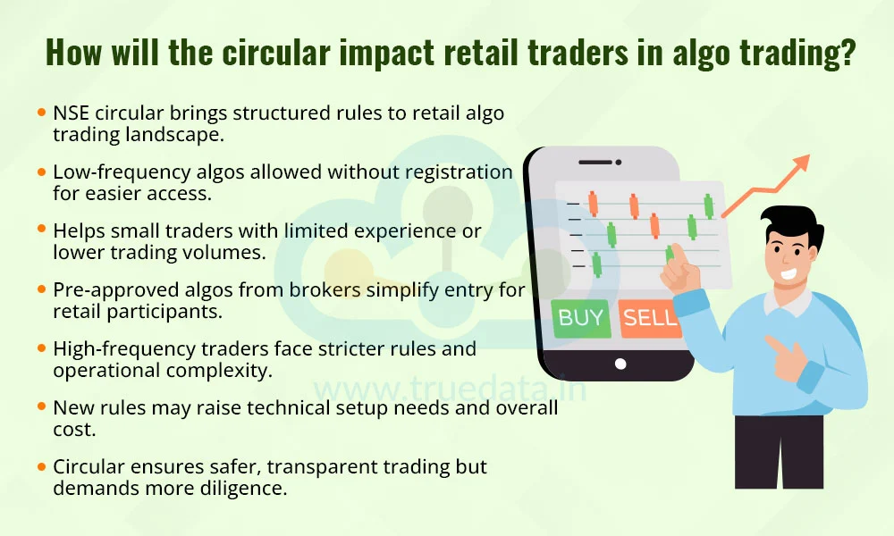 How will the circular impact retail traders in algo trading