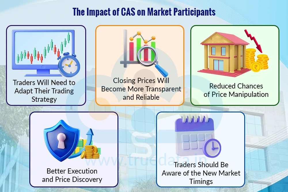 How Will This Change Impact Traders and Investors