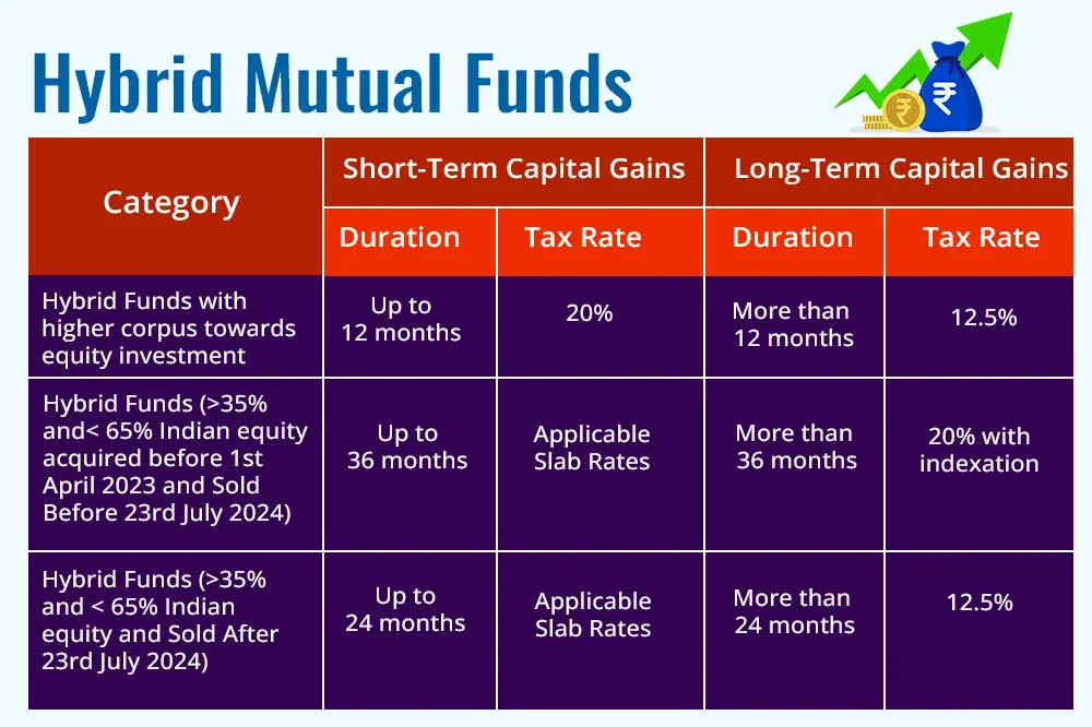 hybrid-mutual-fund