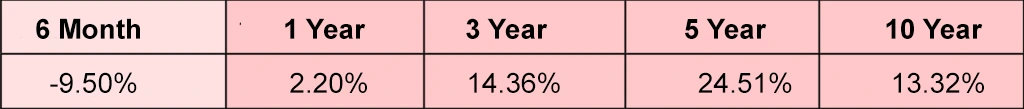 icici-mutual-fund